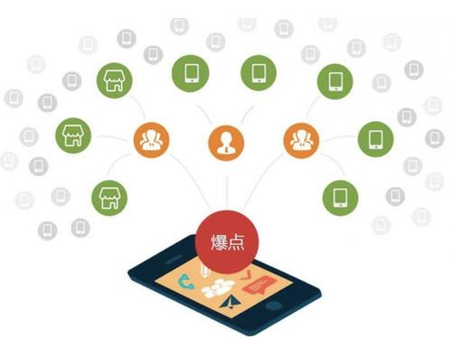 梁子湖为什么越来越多的企业通过软文营销来引流